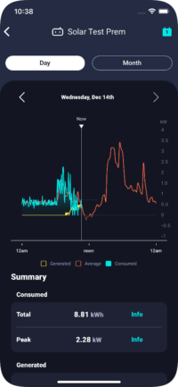 elec usage